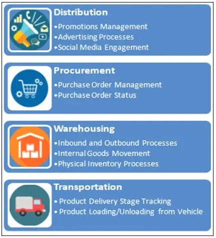 Warehouse-departments-2